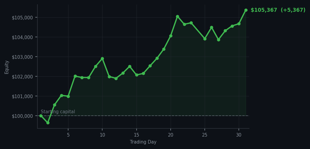 Equity curve