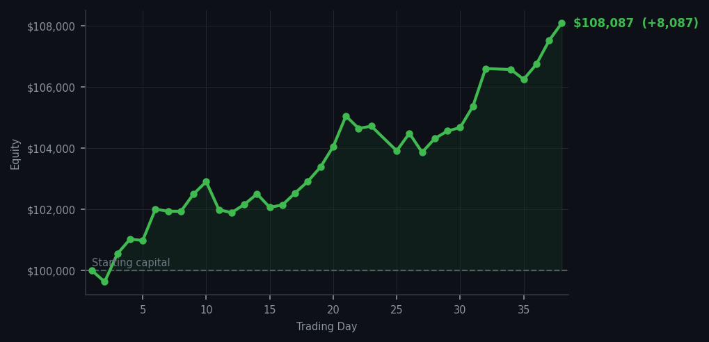 Equity curve