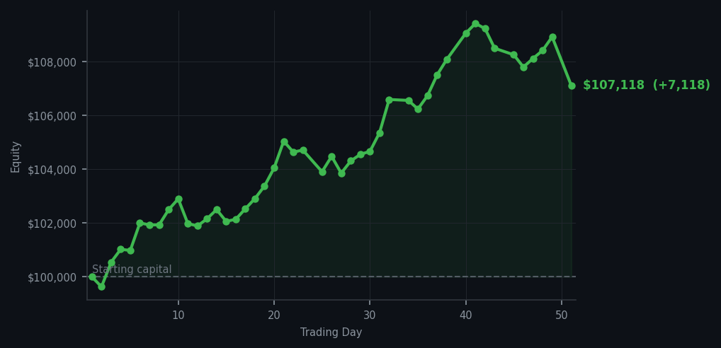 Equity curve