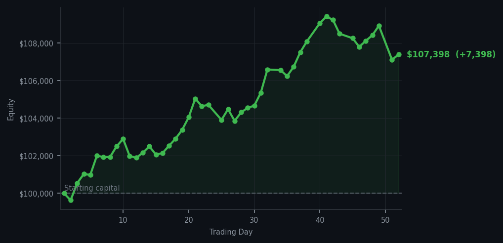 Equity curve