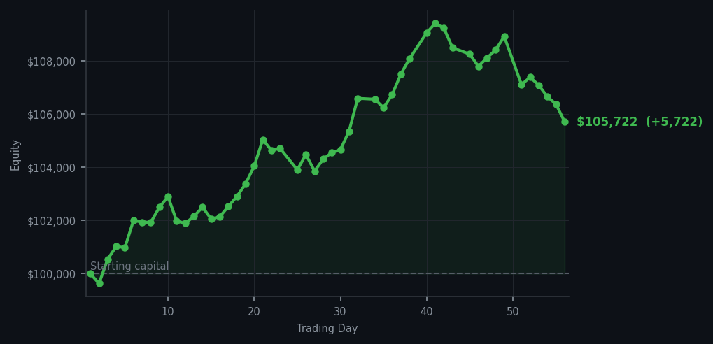 Equity curve