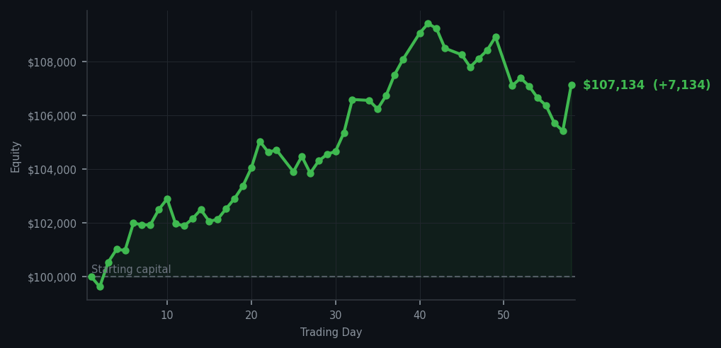 Equity curve