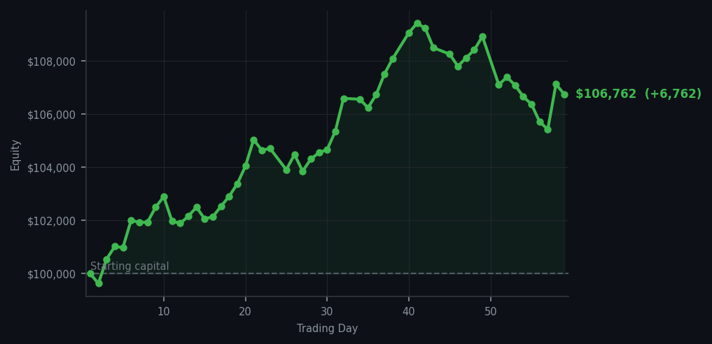 Equity curve