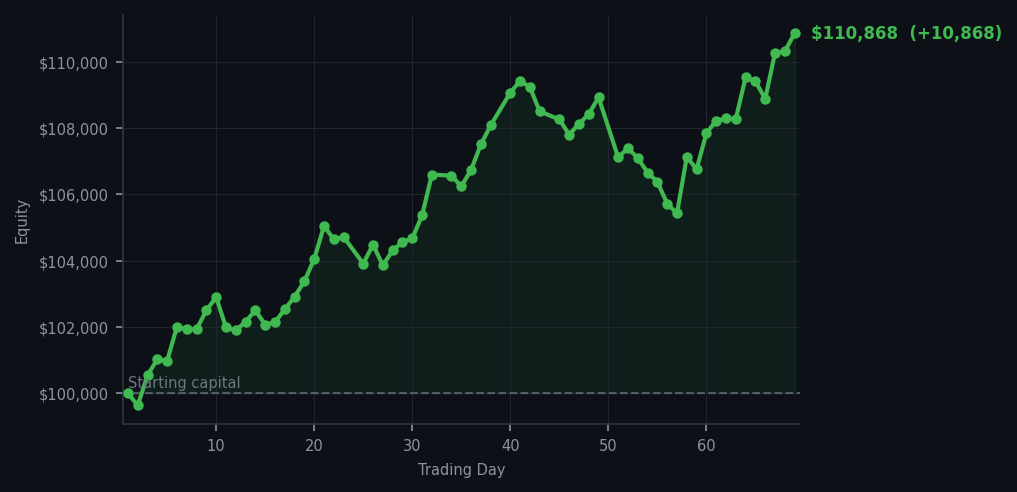 Equity curve
