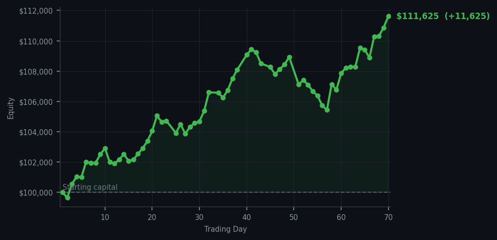 Equity curve