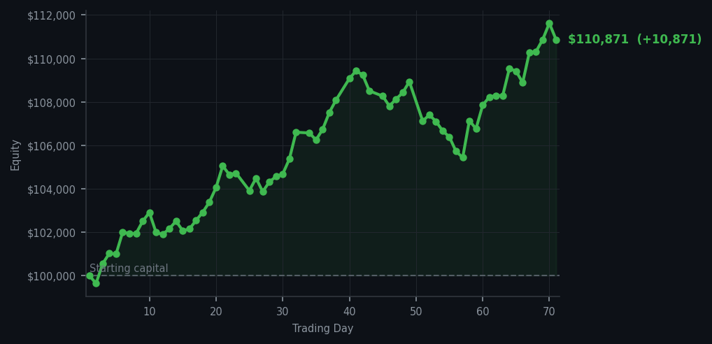 Equity curve