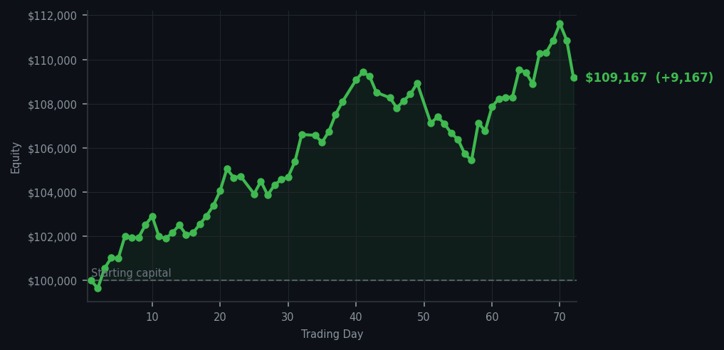 Equity curve