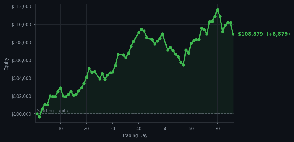 Equity curve