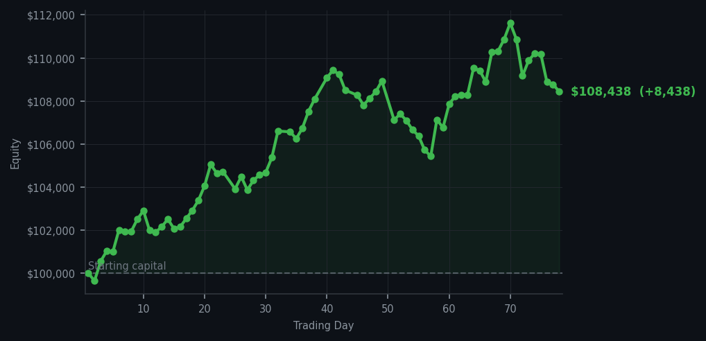 Equity curve