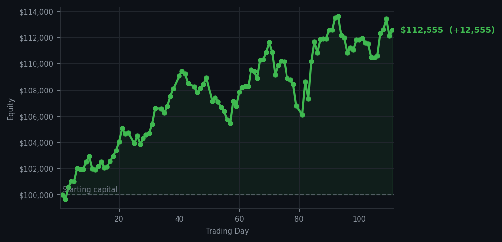 Equity curve