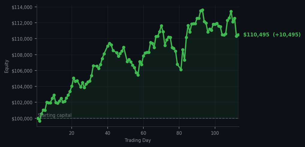 Equity curve