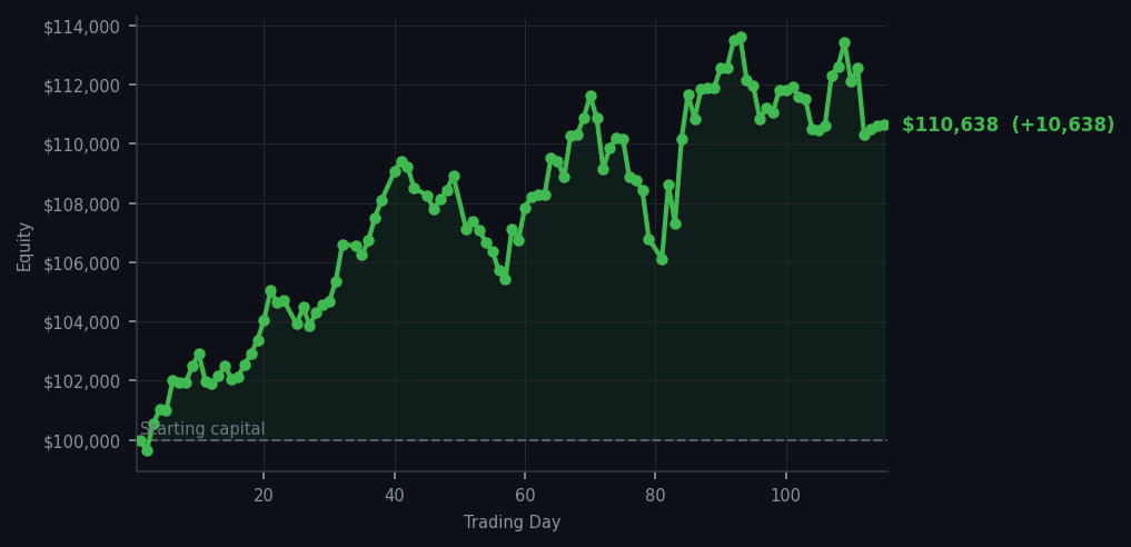 Equity curve