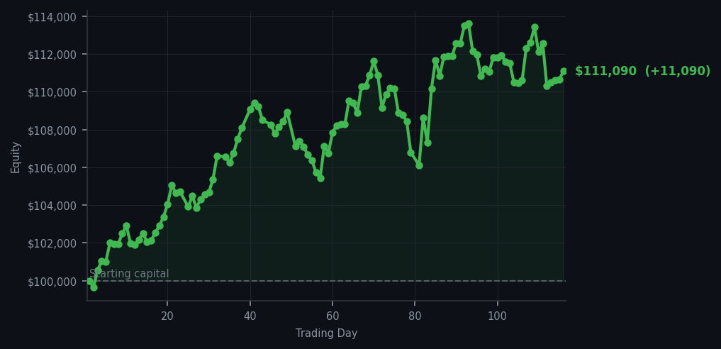Equity curve