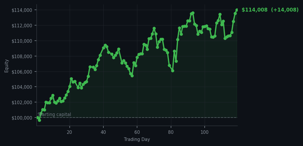 Equity curve