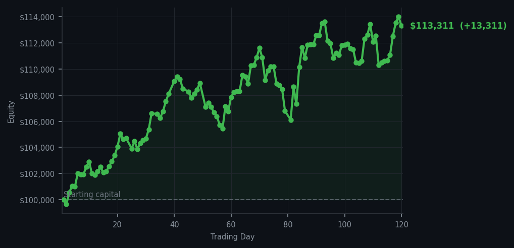 Equity curve