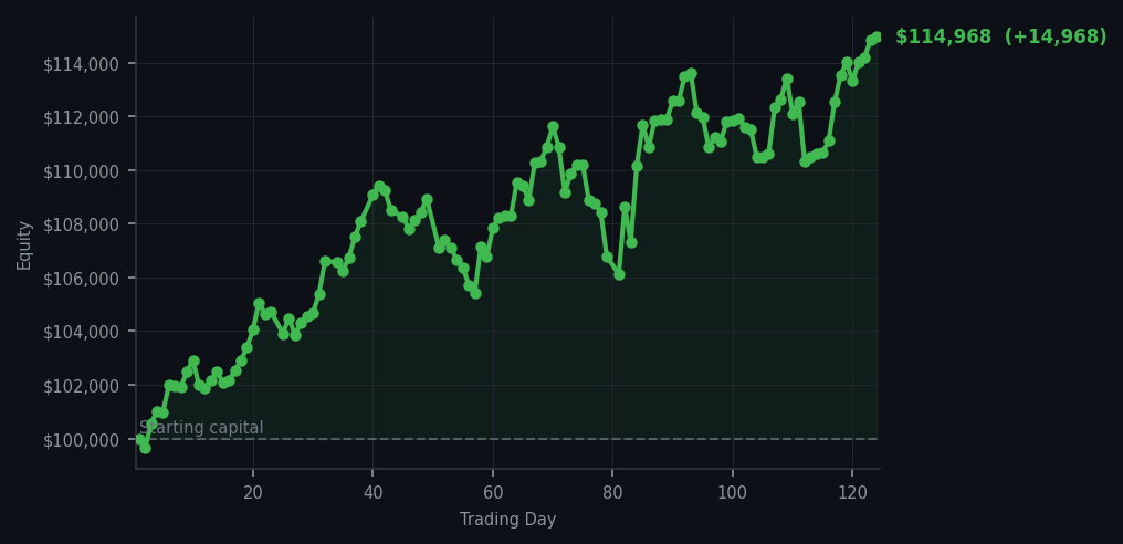 Equity curve
