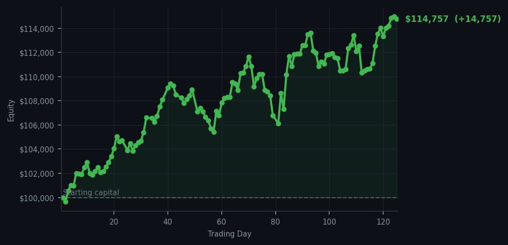 Equity curve