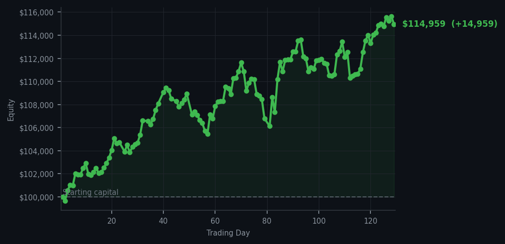 Equity curve