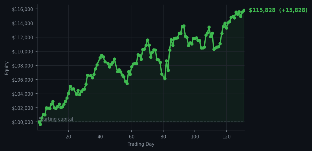 Equity curve