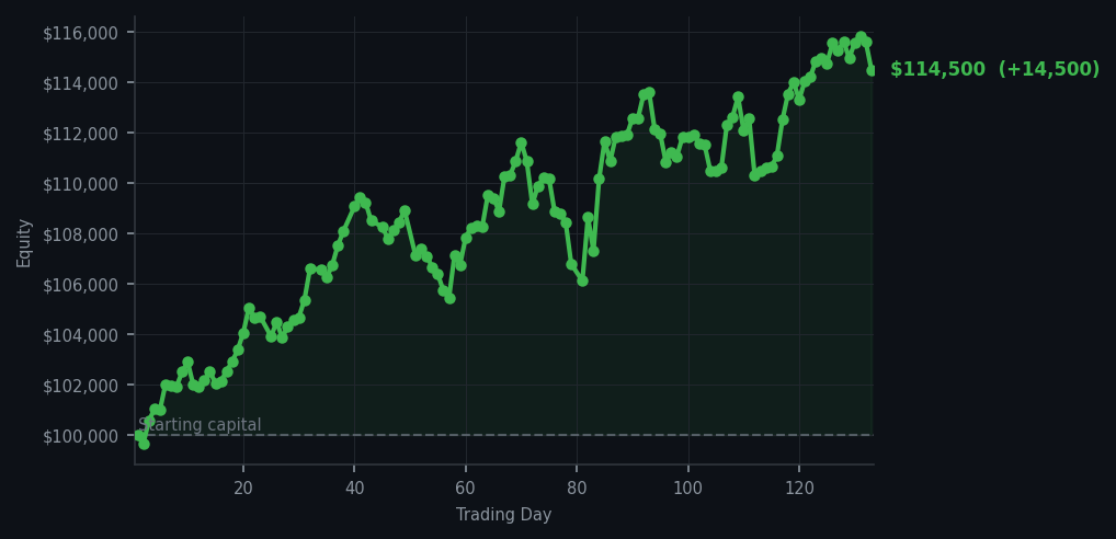 Equity curve