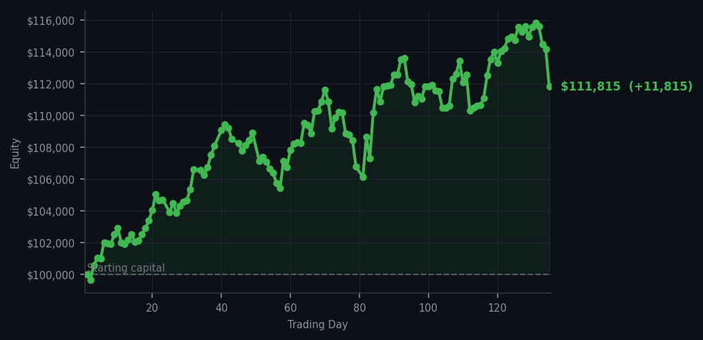 Equity curve