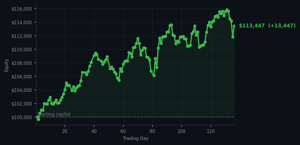Equity curve