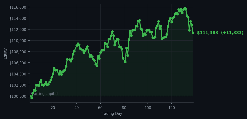 Equity curve
