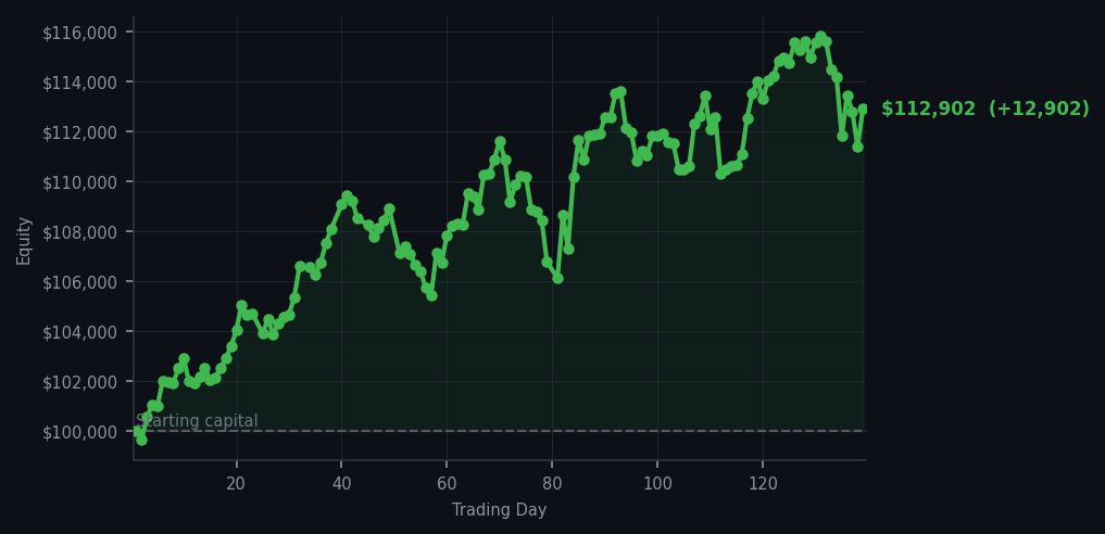 Equity curve