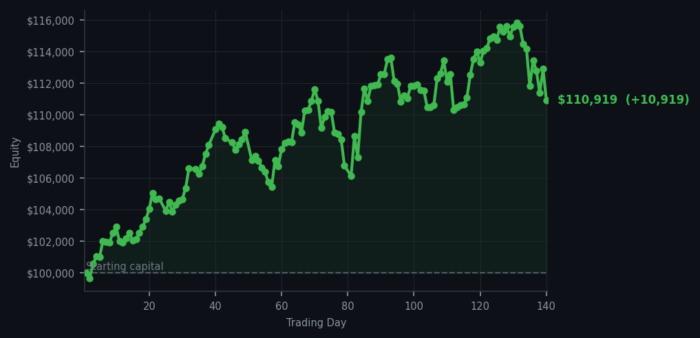 Equity curve