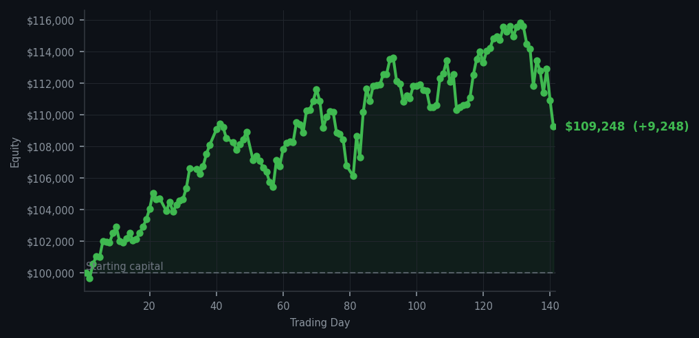 Equity curve