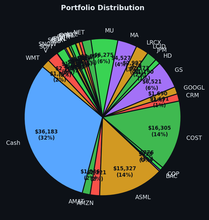 Portfolio distribution