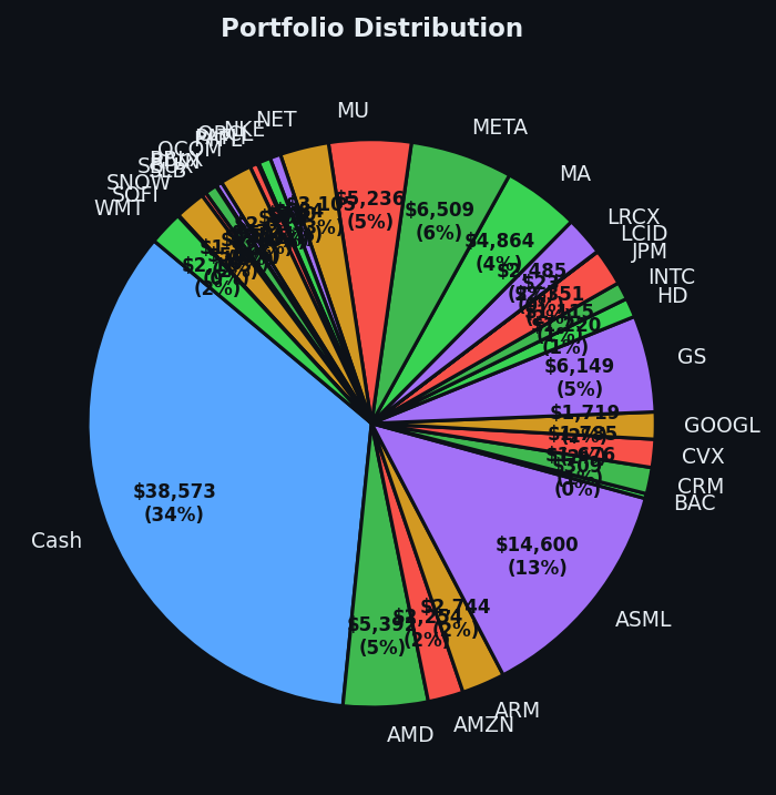Portfolio distribution