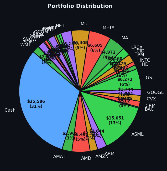 Portfolio distribution